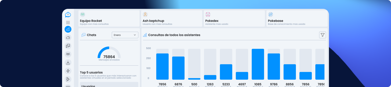 Estadísticas y reportes